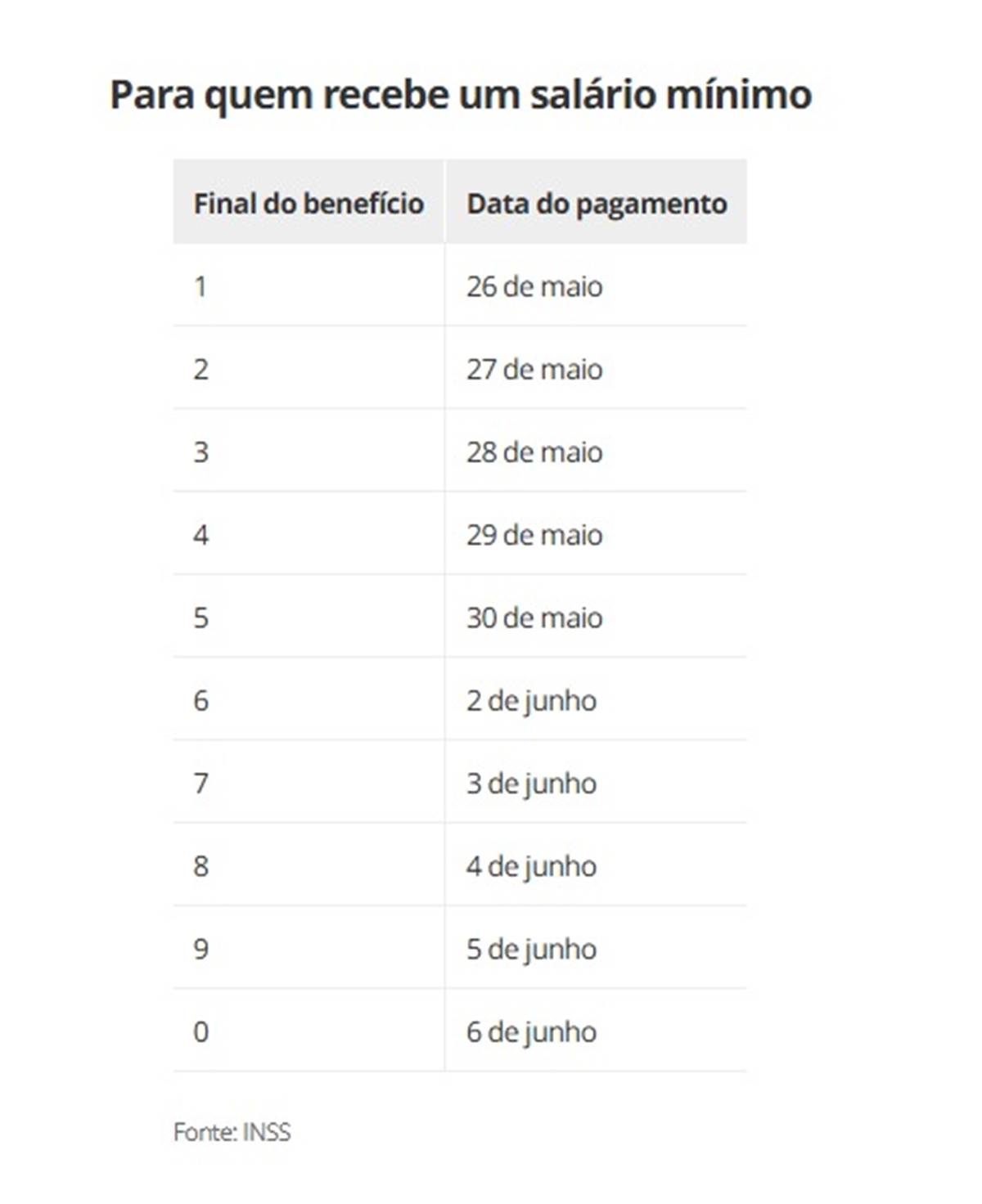 INSS irá devolver R$ 292,6 milhões a aposentados entre maio e junho