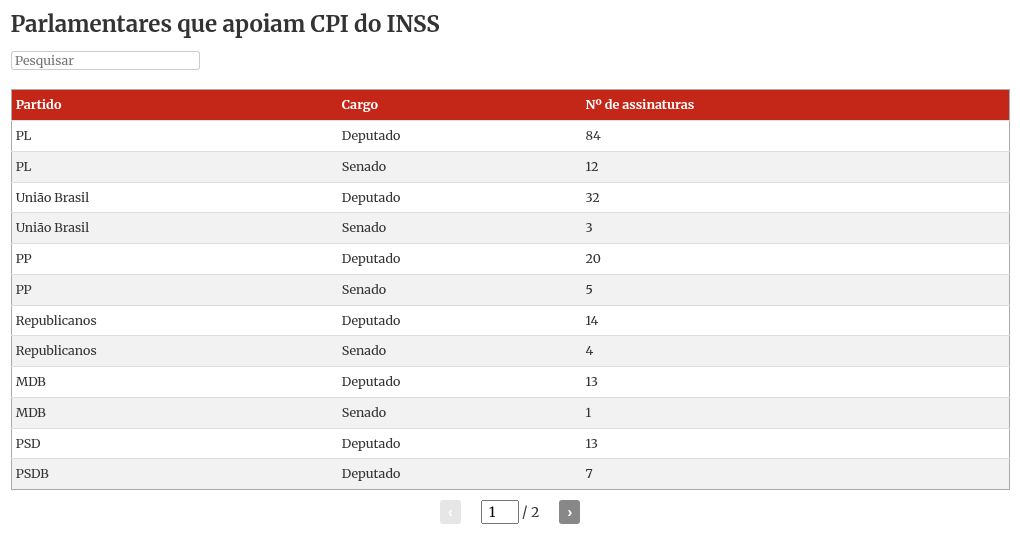 table visualization