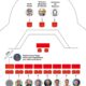 imagem colorida sobre como funcionará o julgamento do STF referente ao núcleo 1 da trama golpista