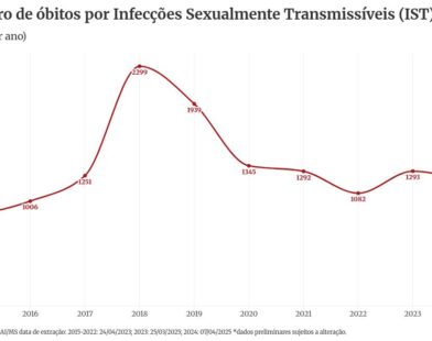 chart visualization