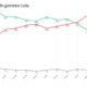 chart visualization