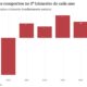 chart visualization